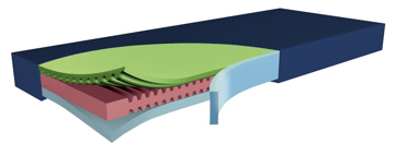 Antidekubitusmatratze HyperFoam 2 CLINIC